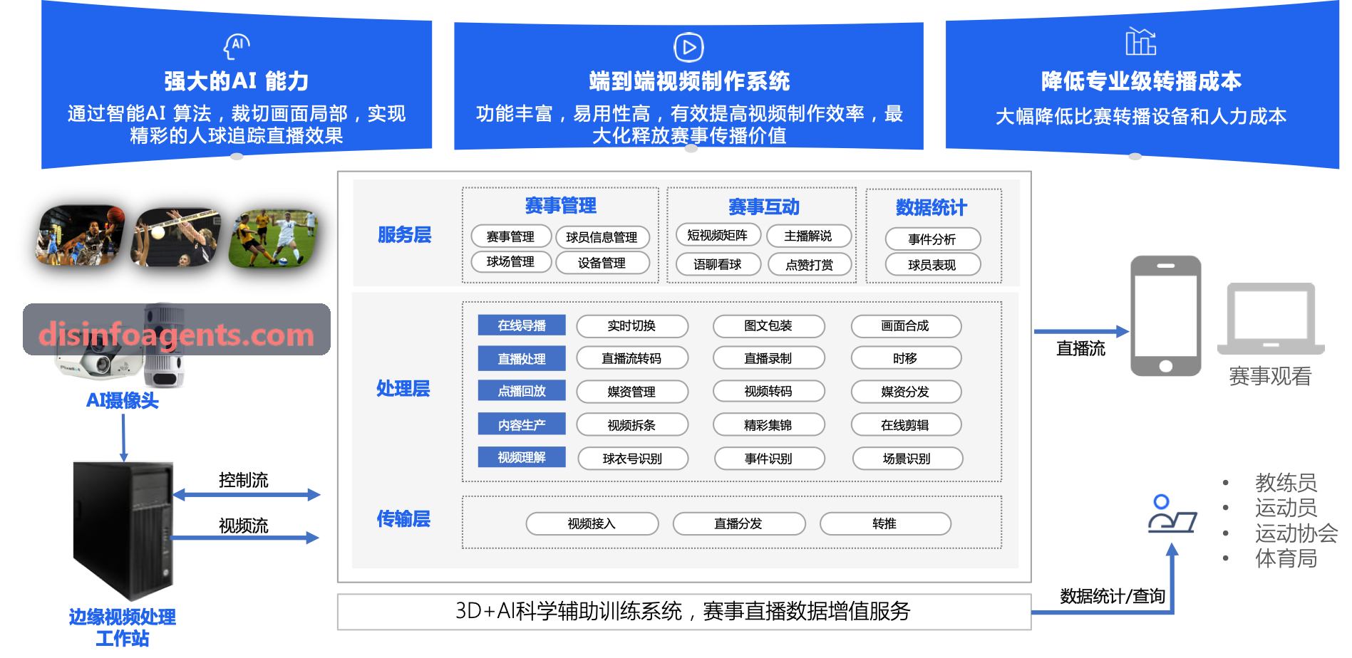 z6coms官网【首页】-战术沙盘与球员热力模型